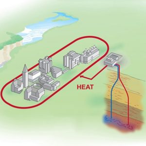Greening the Grid