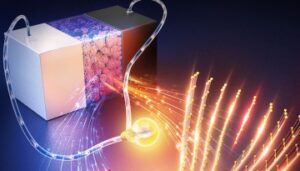 Illustration of an electrolyte's impact on a battery's performance